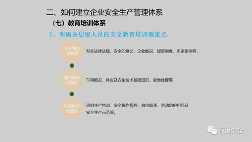 企业安全生产管理体系建设与企业管理