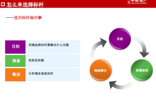 商业地产巨头管控与产品线专题研究——以龙湖、万达、华润为例