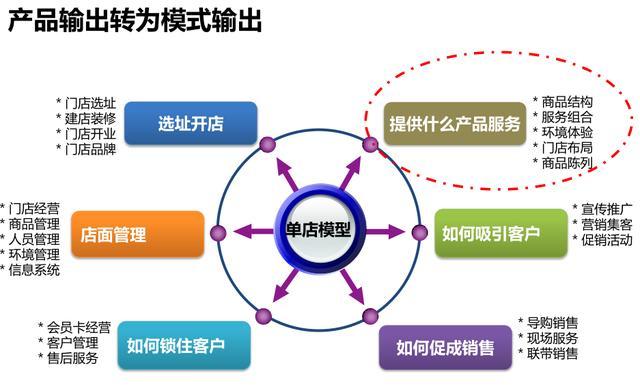 品牌优势 企业核心竞争力的定位与企业管理