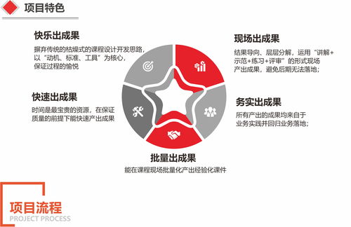 企业管理内化 从理念到实践的深度融入