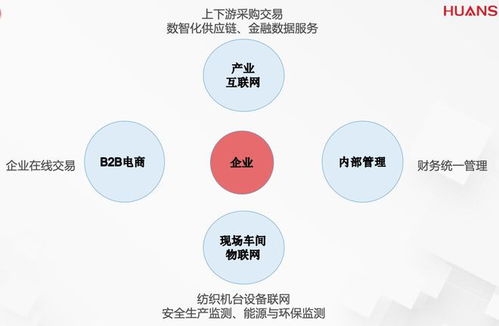 服装业B2B商城的模式探索与企业管理的应对之策