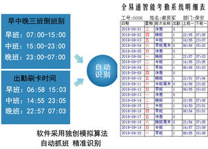 人事考勤管理系统软件在企业工厂中的核心作用