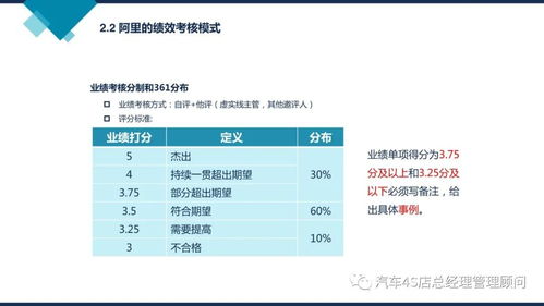 阿里巴巴组织能力建设 打造高效组织的实践与启示